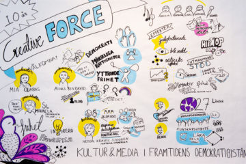 Foto: Magnus Liam Karlsson Ritning som föreställer Creative Force programmet efter 10 år.
