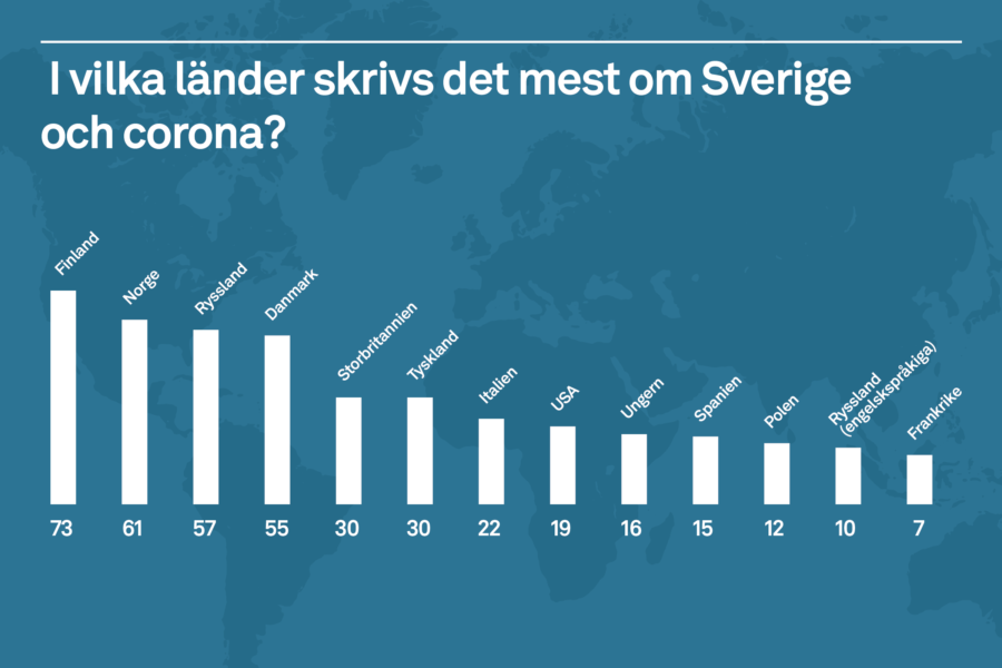 Antal artiklar i utvald nyhetsmedia om Sverige 20-26 maj 2020 Antal artiklar i utvald nyhetsmedia 20-26 maj 2020