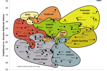 World Value Survey (2015)