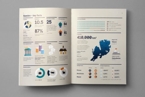 Uppslag från boken med fakta om Sverige.