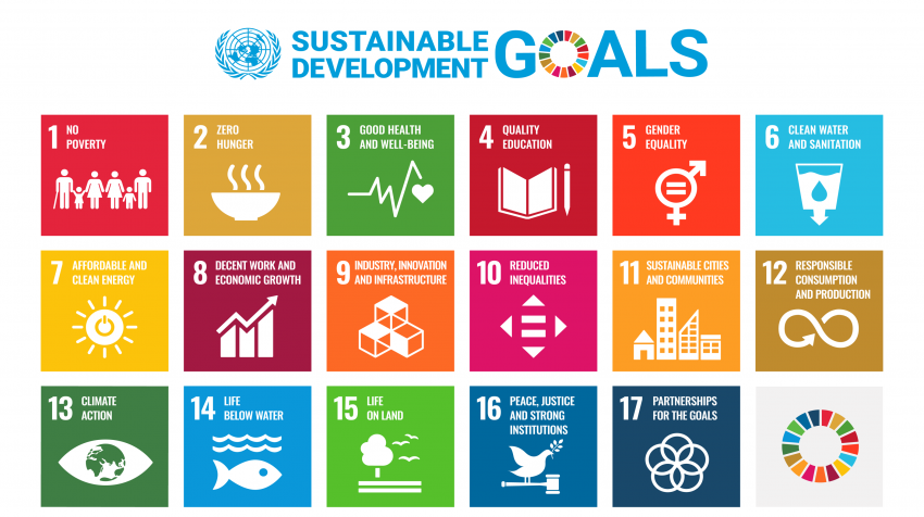Overview of sustainable development goals.